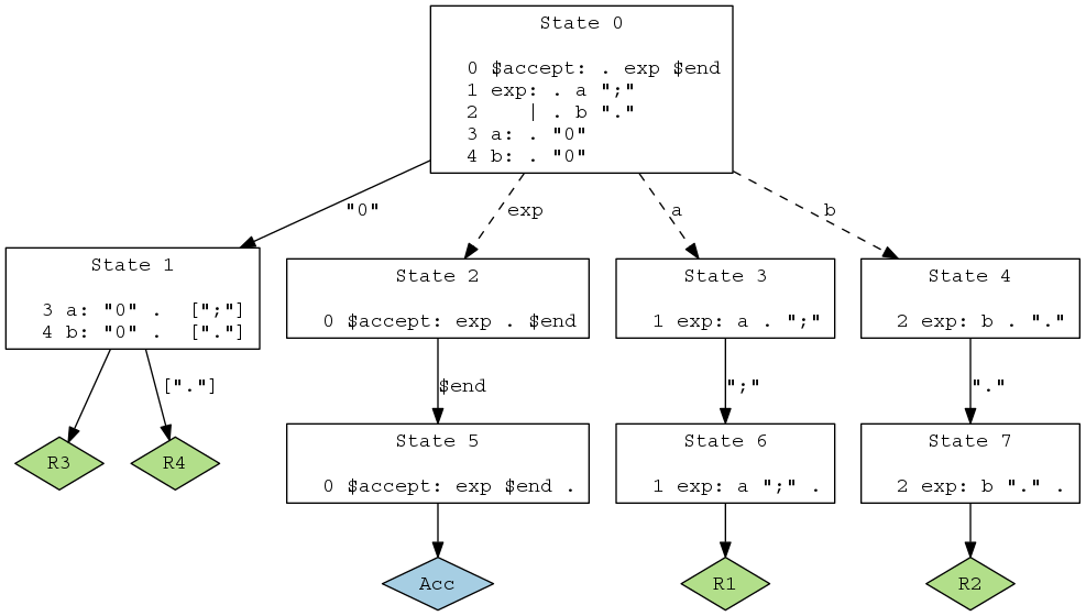 figs/example